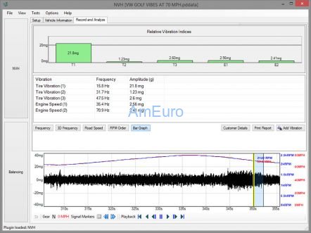NVH Kit Комплект для анализа шумов и вибраций